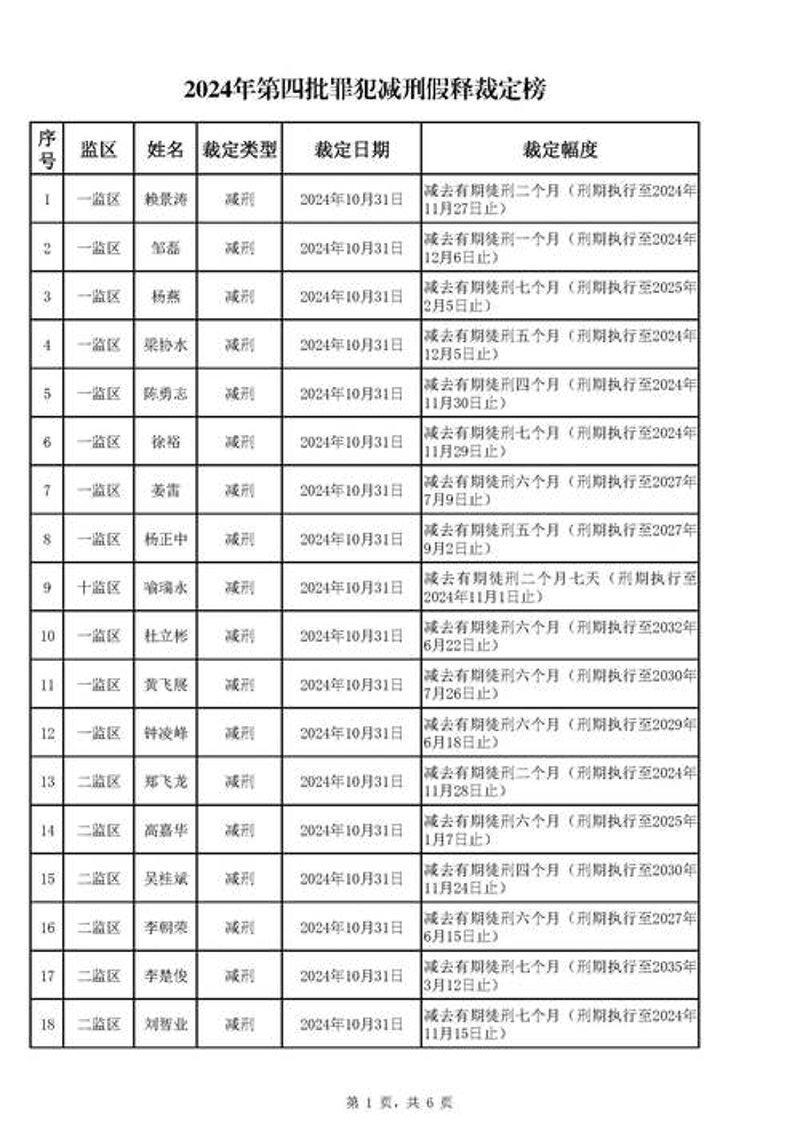 域名注册