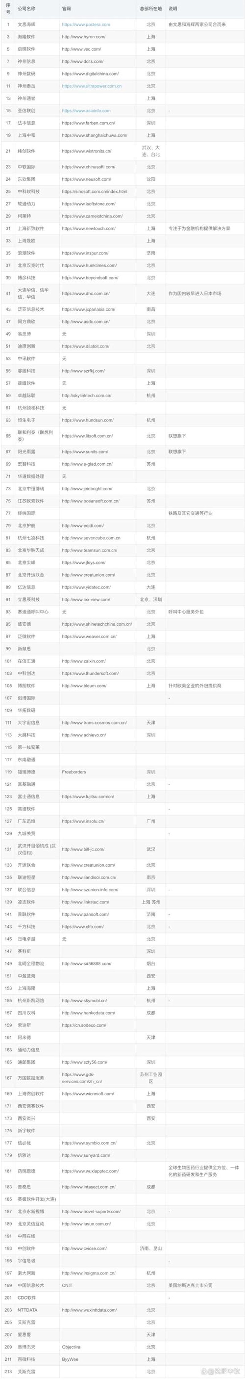 企业官网定制:构建企业数字形象的桥梁